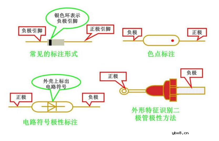 二极管识别及故障判断