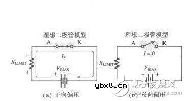 浅谈二极管恒压降模型 二极管模型有哪些？