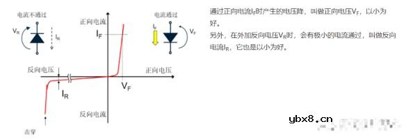 二极管的芯片结构、基本特性及分类