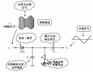 二极管经典应用电路详解