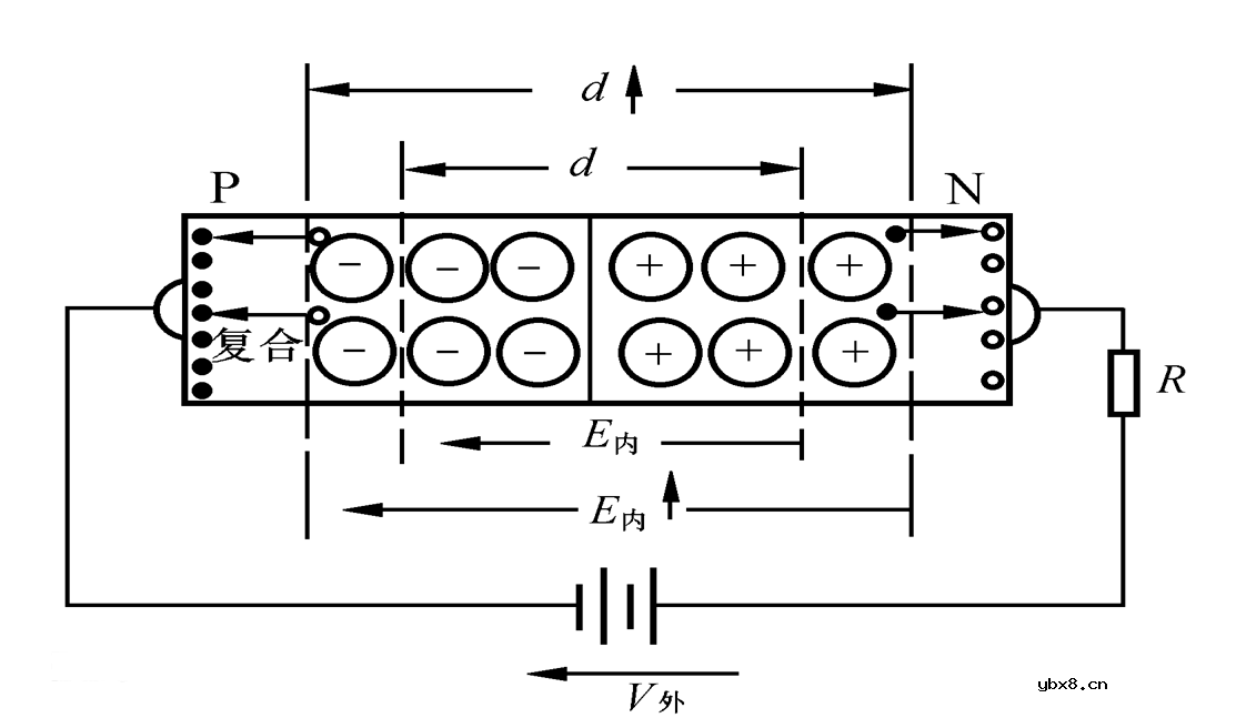 什么是单向导电性