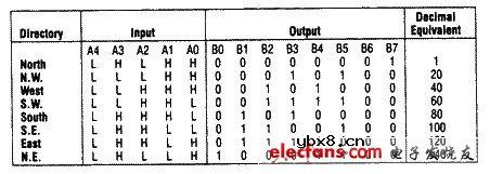 会说话的指南针电路