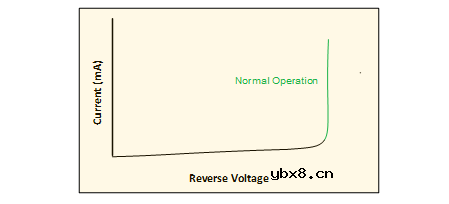 TVS等同于普通二极管吗？