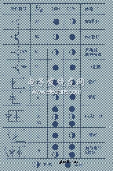 二极管、三极管在线快速测试器电路