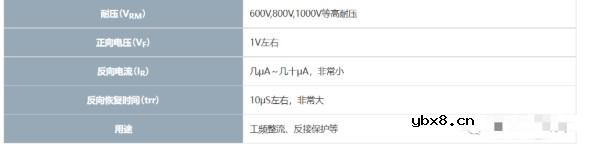 二极管的芯片结构、基本特性及分类