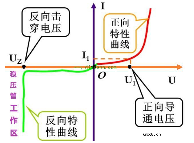 稳压二极管的稳压过程