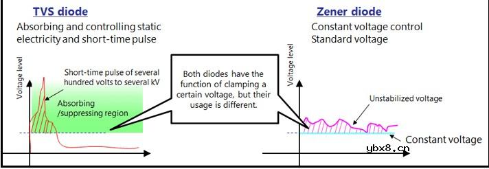 二极管的基础知识