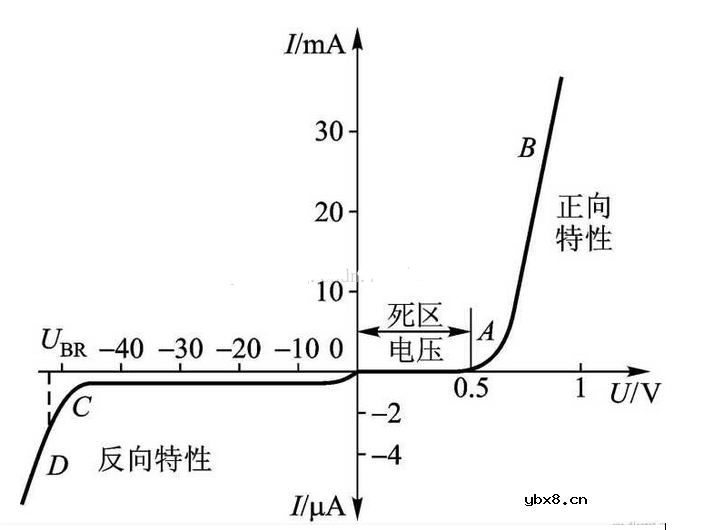 肖特基二极管与普通二极管的区别