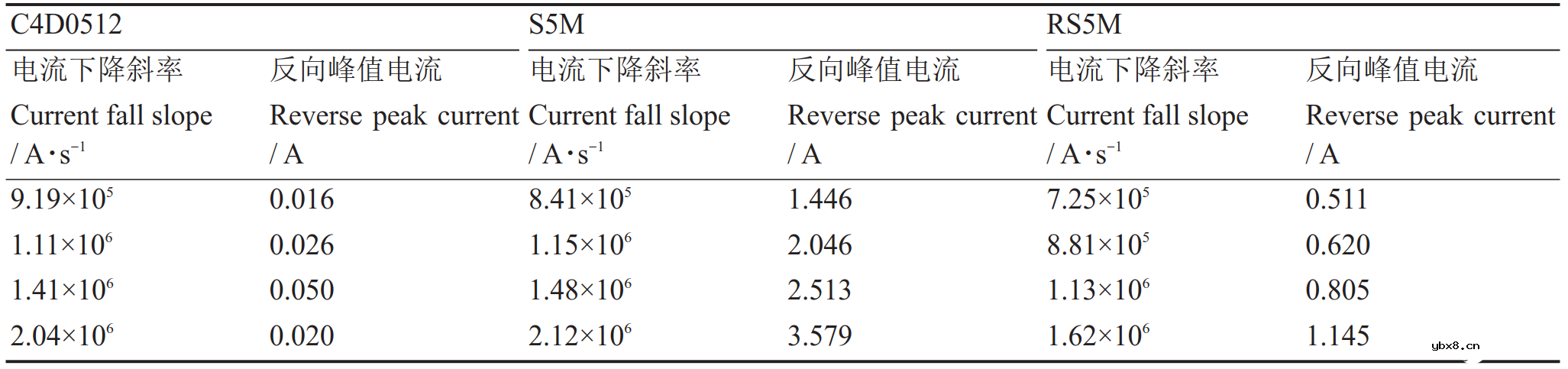 二极管的工作特性和实验分析