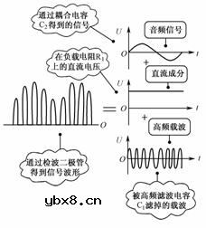 二极管经典应用电路详解