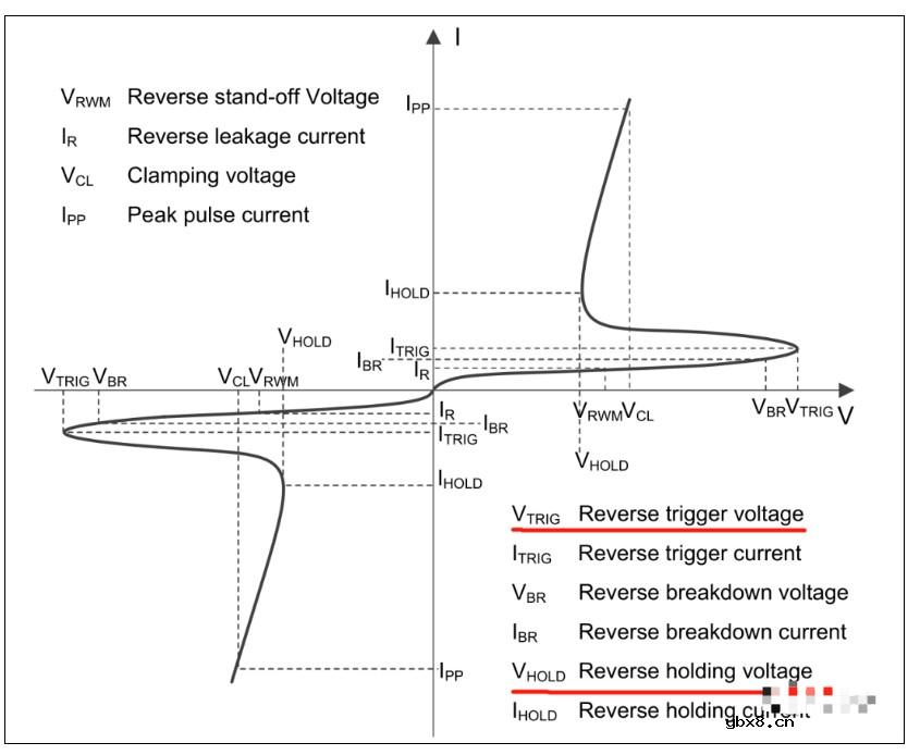 双向TVS的符号有什么区别吗