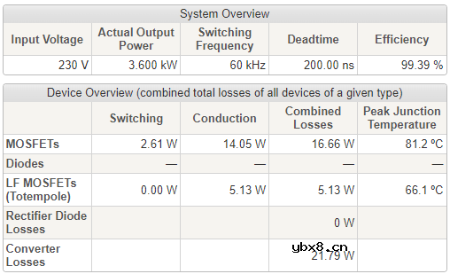 AC/DC 拓扑：SpeedFit 示例