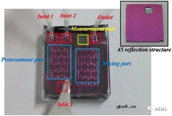 重塑医疗保健行业的可穿戴生物传感器