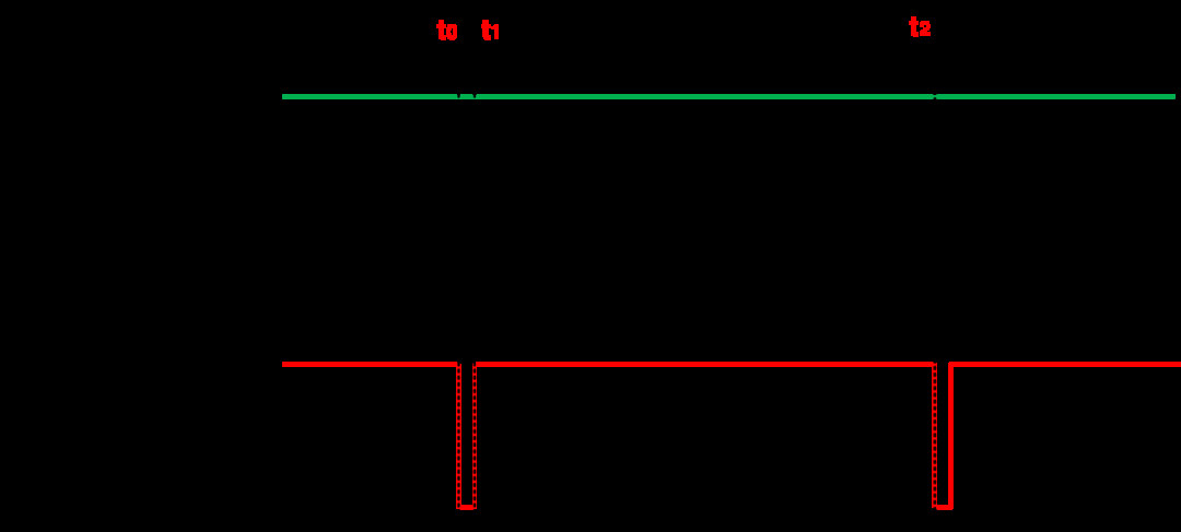 泰克助力芯朋微理想二极管更安全、更高效