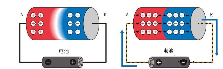 带你理解二极管的原理和作用