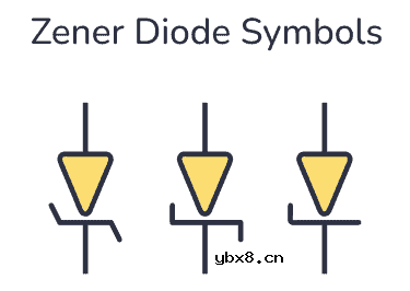 齐纳二极管的工作原理，如何制作齐纳二极管稳压器？
