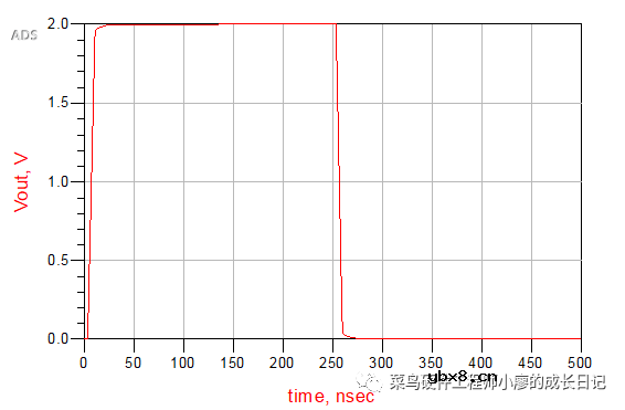 射频电路板终端匹配仿真的实现步骤