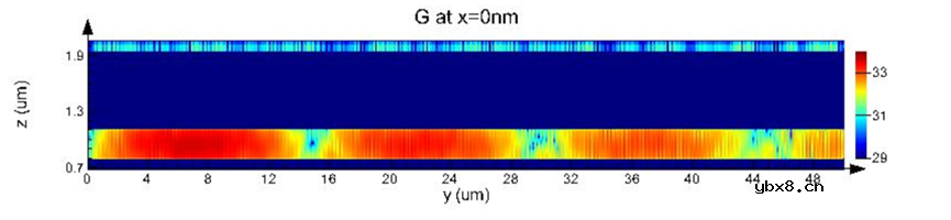 混合硅基光电探测器的各项性能研究
