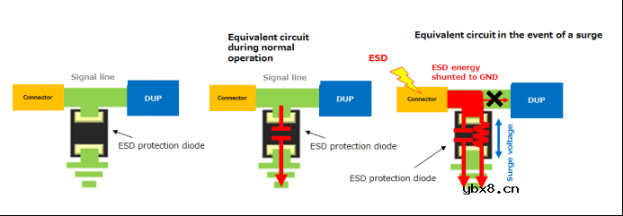 TVS二极管的工作原理和关键参数