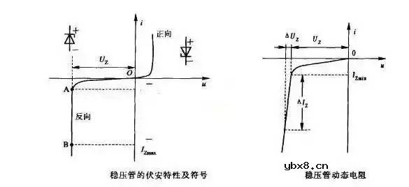 稳压二极管常见的应用电路有哪些