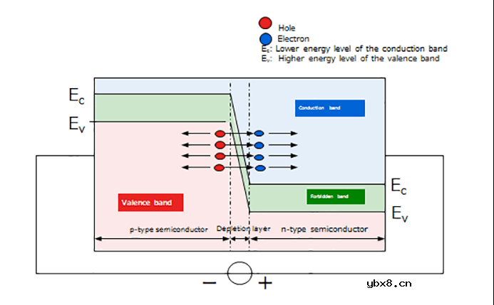 TVS二极管的基本概念和主要作用