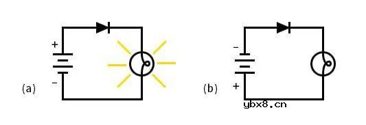 带你理解二极管的原理和作用