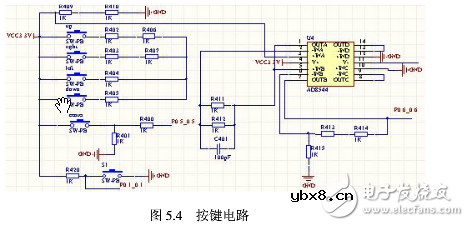 电路图天天读（18）:Zigbee无线路由器电路模块设计
