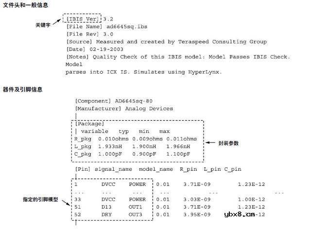 IBIS模型入门介绍