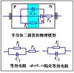 二极管的电容效应和等效电路