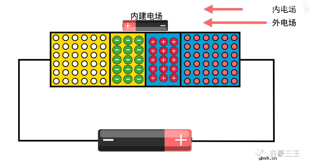 常规二极管与肖特基二极管之间的差异
