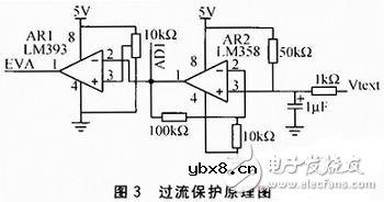 基于STM32F107的搬运机器人电机控制电路设计