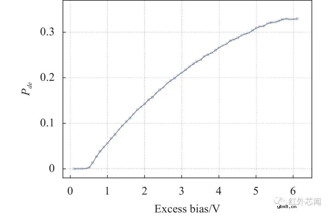 基于InGaAs NFAD的集成型低噪声近红外单光子探测器