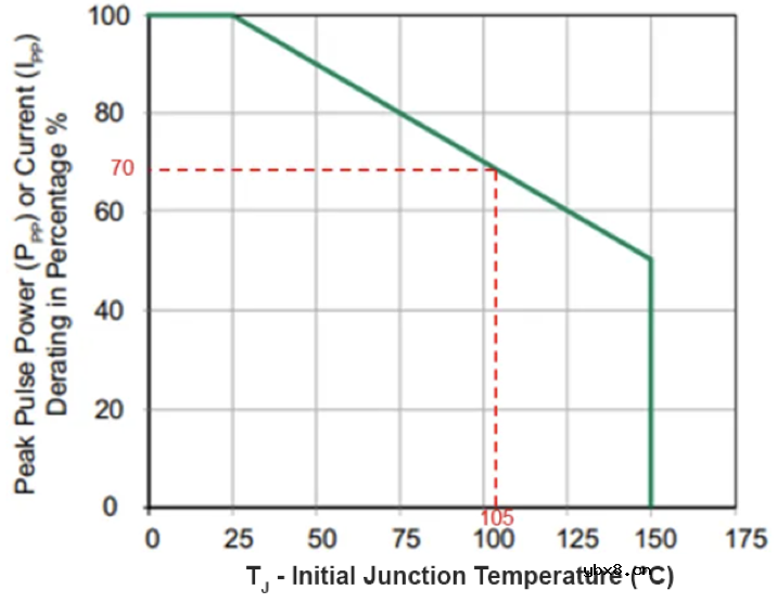 Littelfuse TVS二极管的选型计算