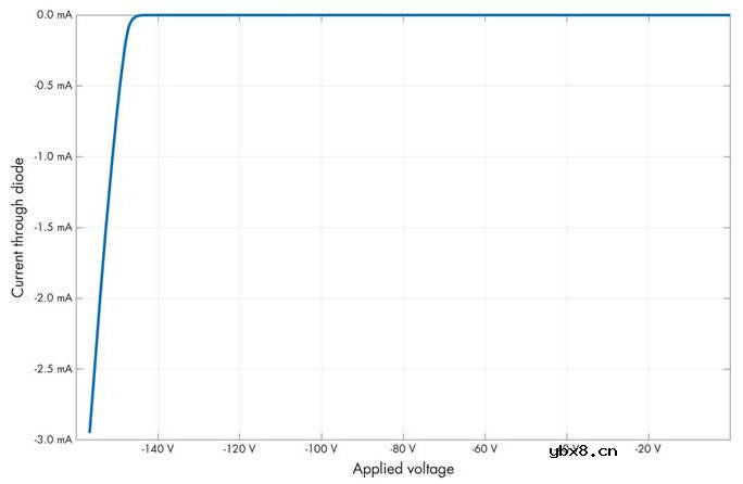二极管的妙用 电路保护、用二极管作电压基准、整流器与包络跟随器