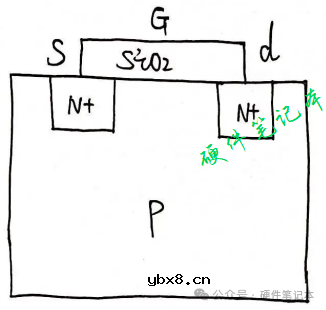 为什么MOS管内会有体二极管,它是怎么来的有什么作用