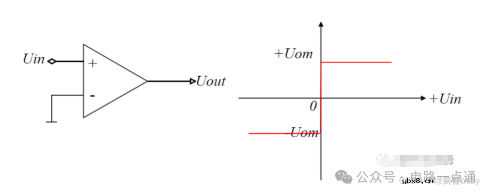 硬件电路设计基础知识详解(比较器、二三极管、MOS管)