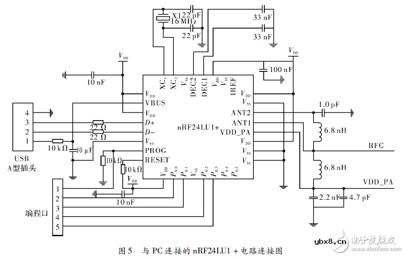 近距离无线视频传输系统电路设计