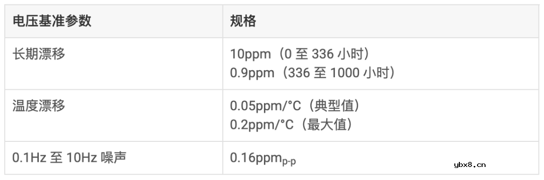 埋入式齐纳二极管电压基准在校准中的重要性