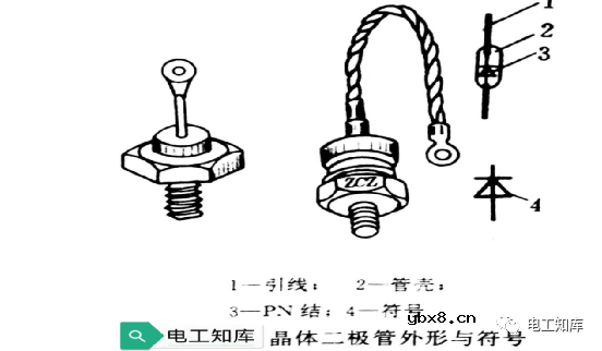 二极管的结构和分类
