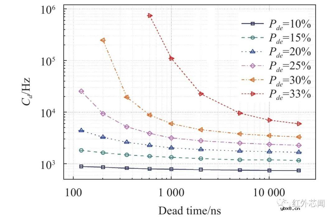 基于InGaAs NFAD的集成型低噪声近红外单光子探测器