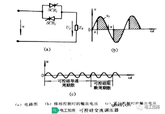 五大电子技术知识详解（逻辑门电路 可控硅 二三极管）