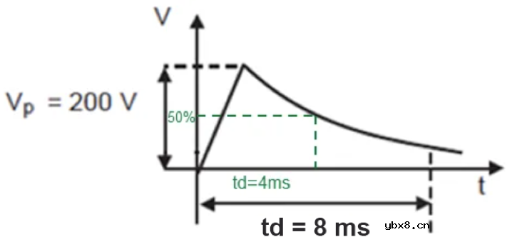 Littelfuse TVS二极管的选型计算