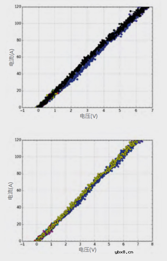 交流耦合超高速数据线中ESD二极管的放置位置研究