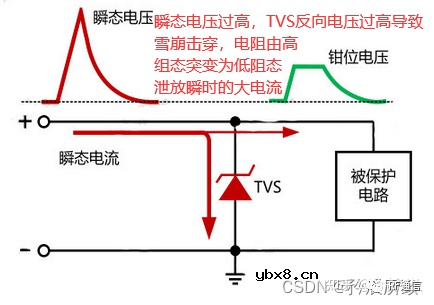 功放非线性-实战分享说说忽略的细节