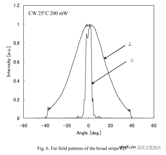 一种小型激光显示器用的激光器芯片