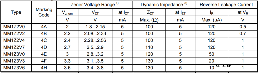 稳压二极管的参数及电流计算详解