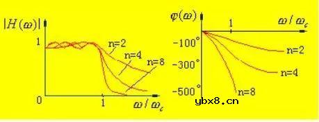 滤波器的种类及原理