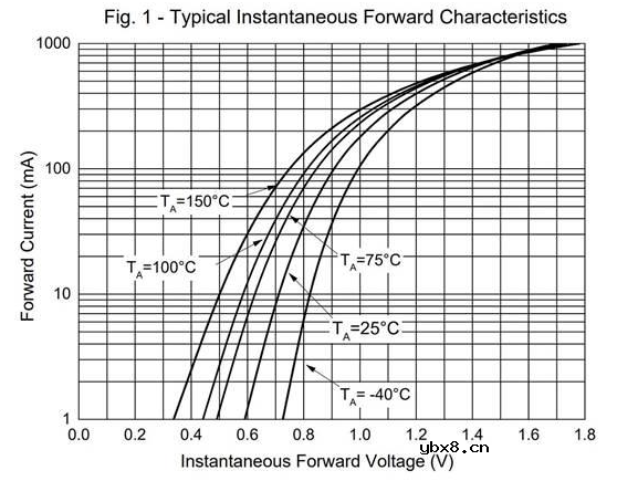 二极管的妙用 电路保护、用二极管作电压基准、整流器与包络跟随器