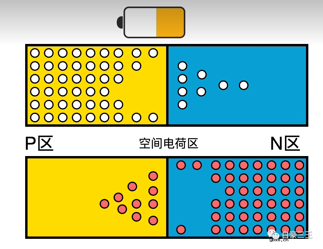 常规二极管与肖特基二极管之间的差异
