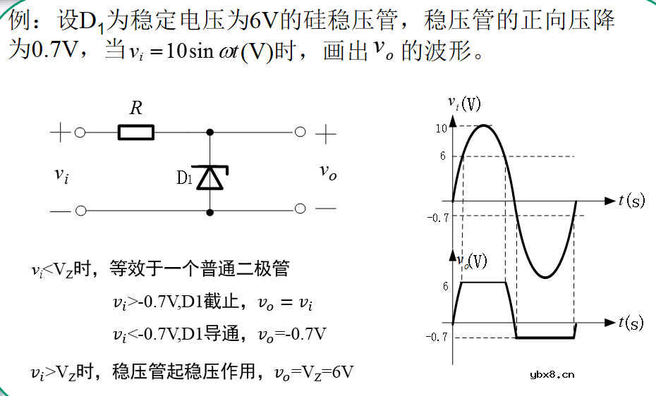 稳压二极管的重难点分析